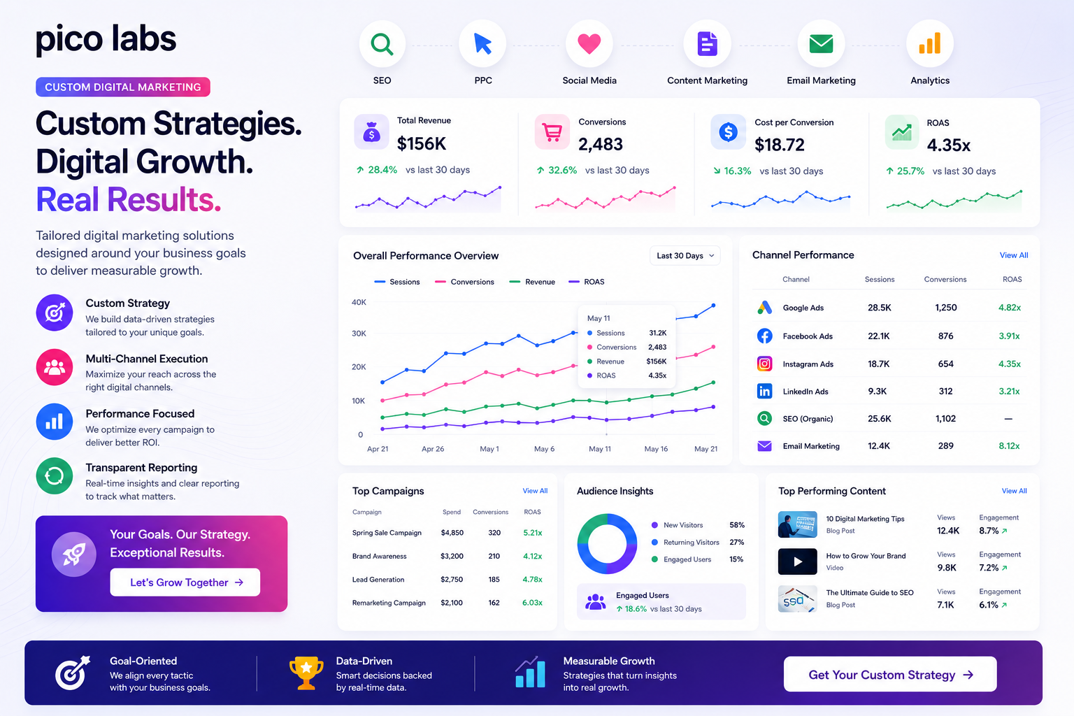 Custom Digital Marketing Dashboard