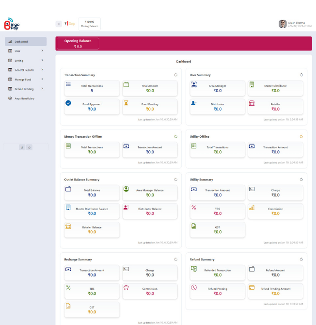 SekurePay fintech portal