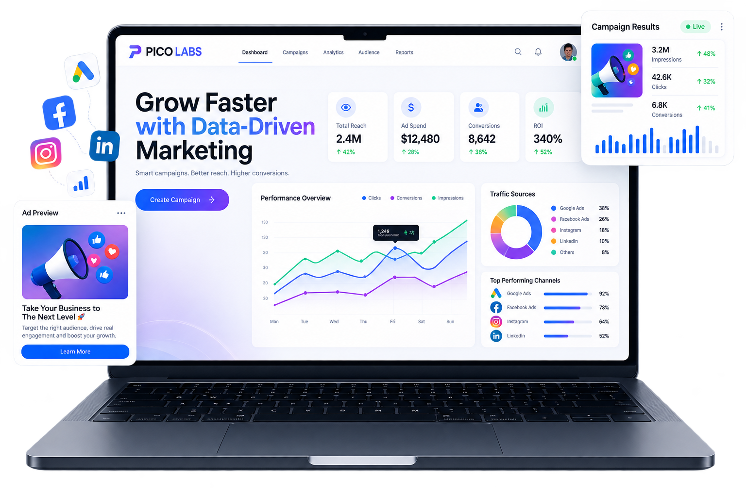 PicoLabs Digital Marketing Services